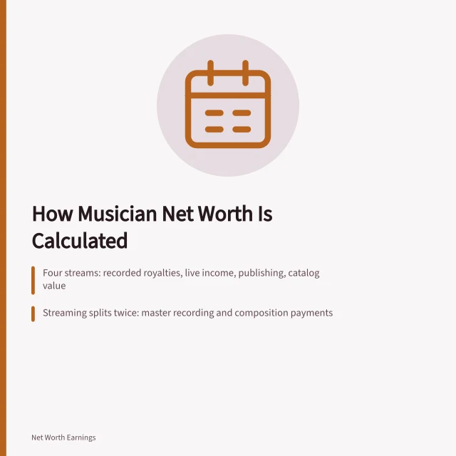 Calculator icon representing musician net worth calculation from royalties and catalog sales. How Musician Net Worth Is Calculated: Royalties, Tours and Catalog Sales
