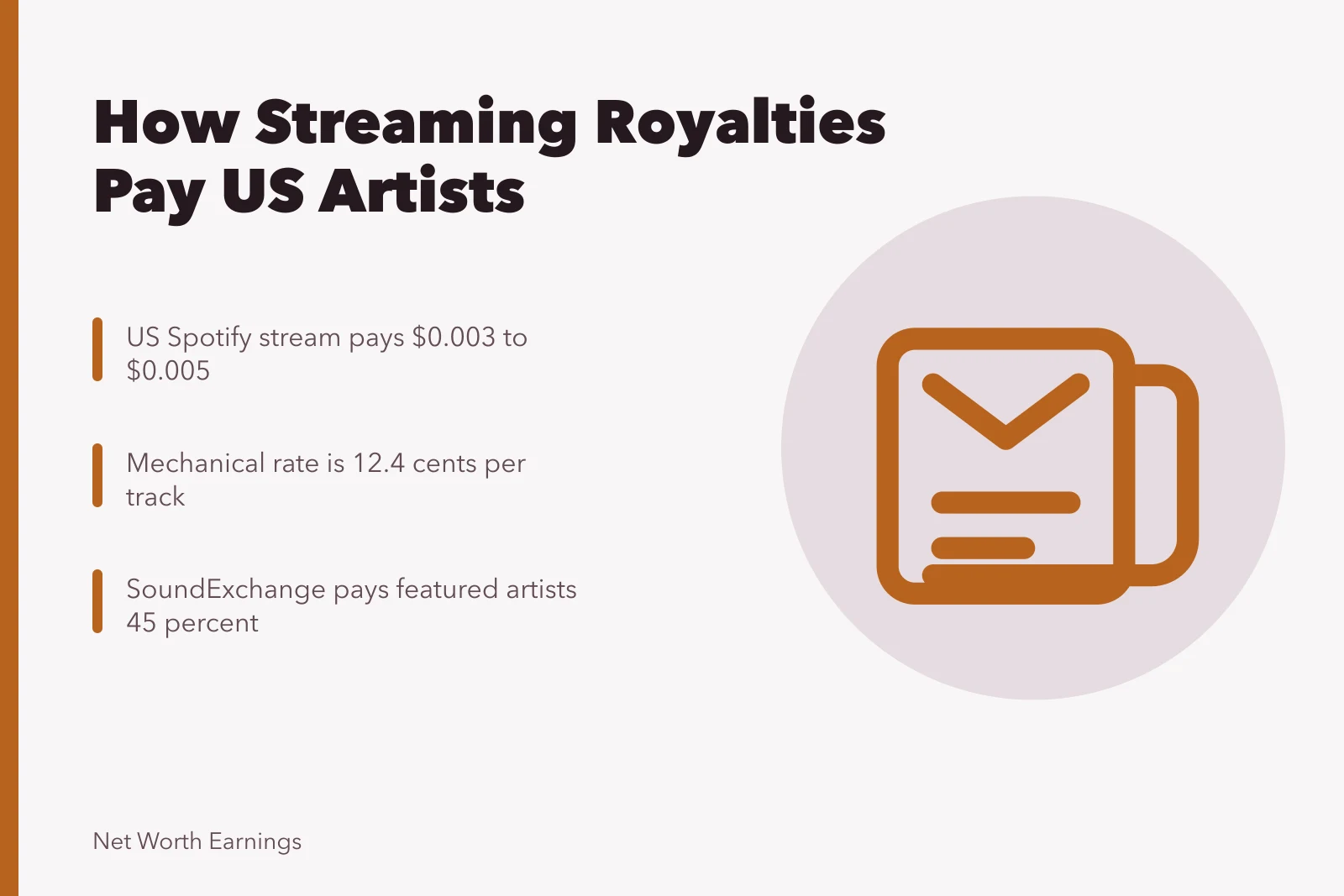 Illustration of music streaming royalty payments and revenue splits. Music Streaming Royalties Per Stream: Who Takes a Cut