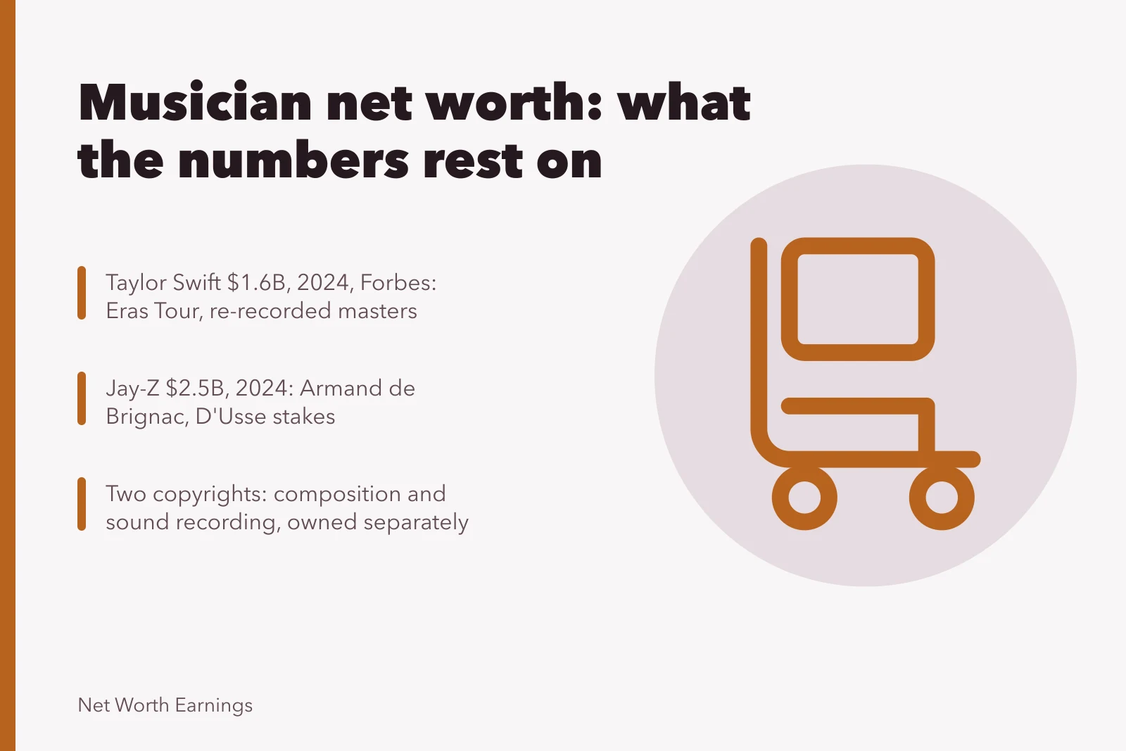 Card: musician net worth estimates, sources, and two separate copyrights. Musician net worth: the complete list, checked