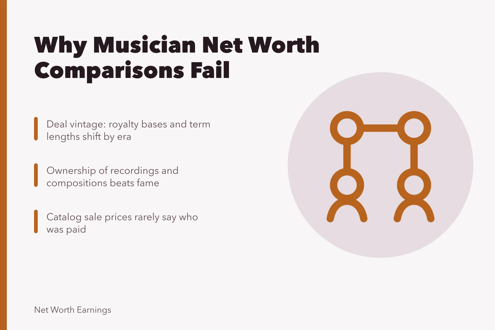 Card explaining why musician net worth comparisons rarely hold up. A working brief on musician net worth comparison