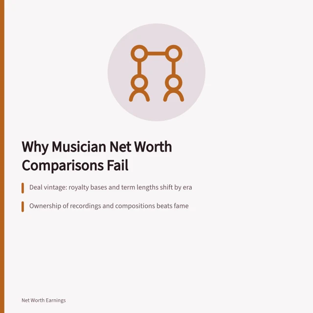 Card explaining why musician net worth comparisons rarely hold up. A working brief on musician net worth comparison