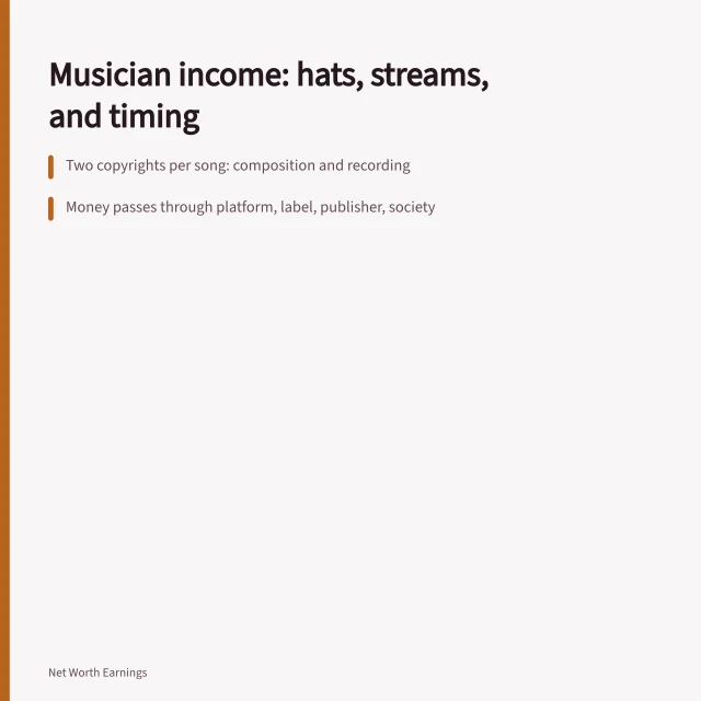 Card showing musician income streams, royalties, and fee versus rights pay. Musician net worth earnings beyond the obvious in 2027