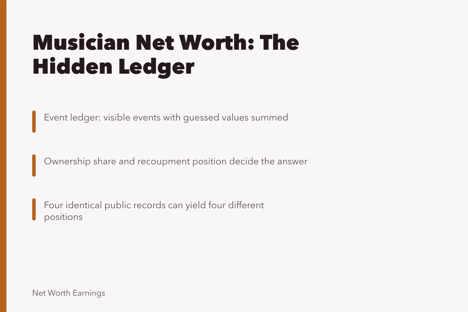 Ledger of public events with hidden ownership and recoupment factors. Framing musician net worth methodology: the band, worked through