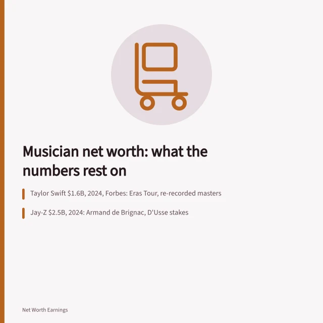 Card: musician net worth estimates, sources, and two separate copyrights. Musician net worth: the complete list, checked