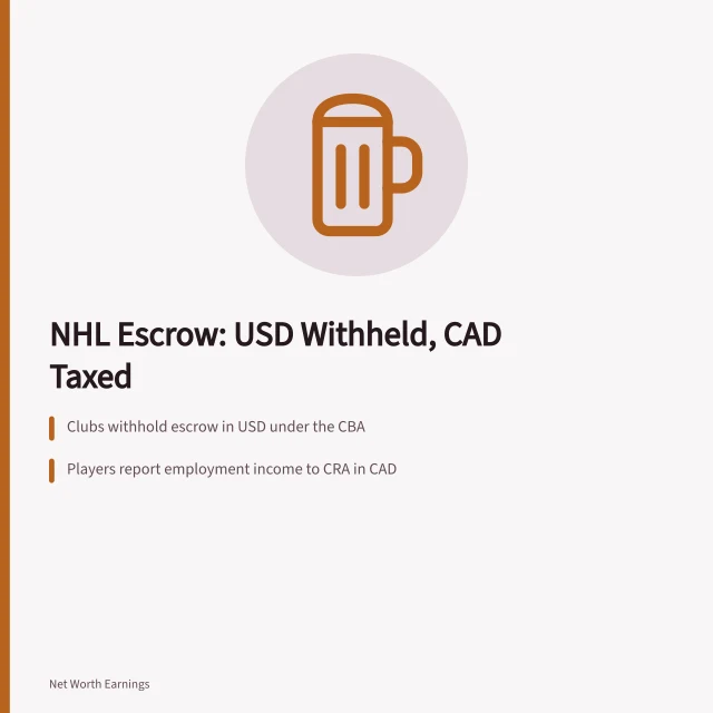 NHL escrow withholding in USD converted to CAD for CRA taxes. NHL Player Escrow Explained: How Canadian Teams Withhold CAD