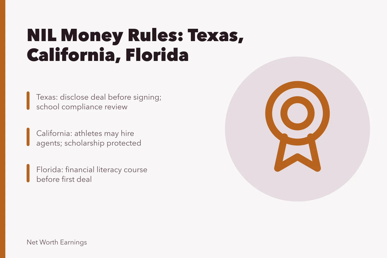 Card comparing NIL money rules in Texas, California and Florida. NIL Money by State: Texas, California and Florida Rules