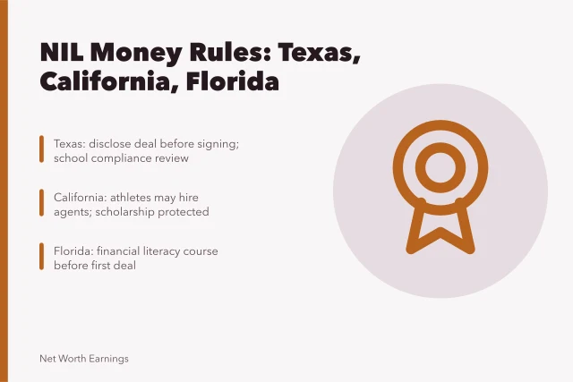 Card comparing NIL money rules in Texas, California and Florida. What do NIL money rules mean for college athletes in Texas and California?
