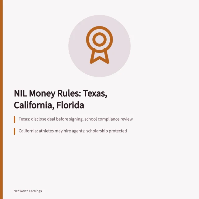 Card comparing NIL money rules in Texas, California and Florida. What do NIL money rules mean for college athletes in Texas and California?