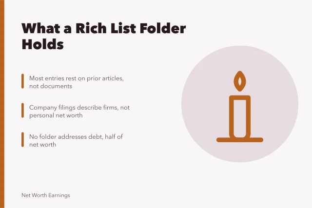 Card about thin documentation behind richest rankings estimates. 5 things worth knowing about richest rankings estimate