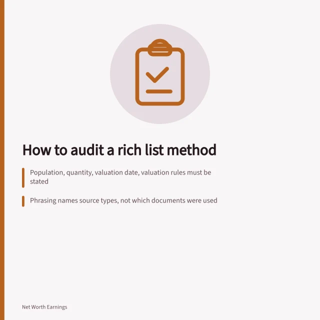 Checklist card auditing richest rankings methodology statements for reproducibility. Buyer's checklist for richest rankings methodology: what we do instead