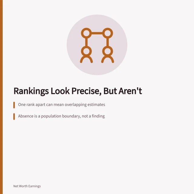 Illustration of a ranked wealth list showing imprecise, overlapping estimates. 4 details of richest rankings mistakes people miss