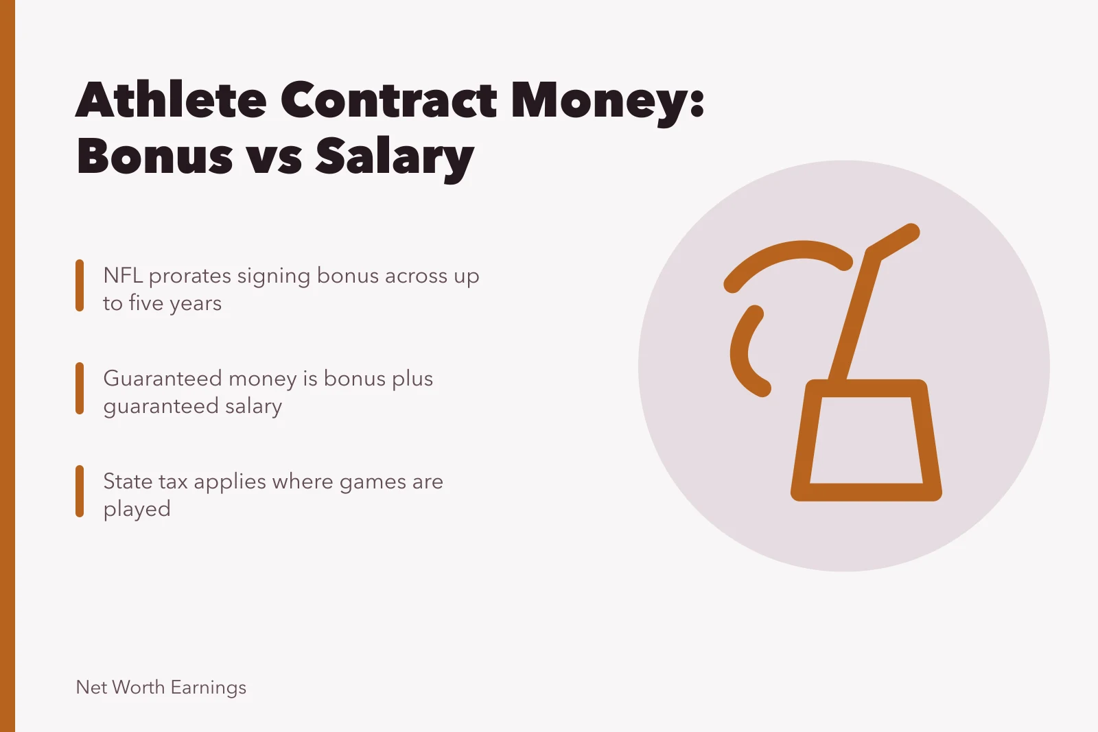 Card comparing signing bonus and salary in athlete contracts. Signing Bonus vs Salary: How Athlete Pay Works