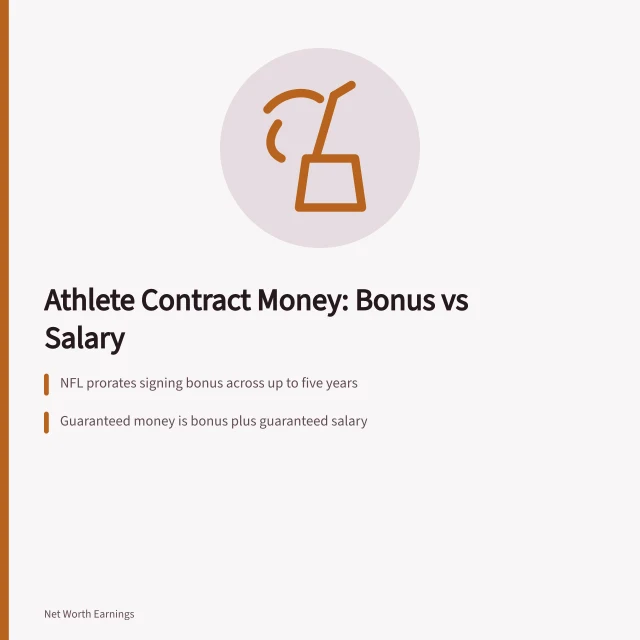 Card comparing signing bonus and salary in athlete contracts. Signing Bonus vs Salary: How Athlete Contracts Actually Pay