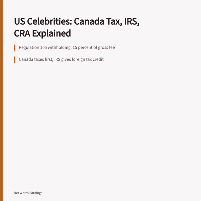 Card explaining US celebrities' Canadian income tax, CRA withholding, and IRS filings. Cross-border earnings for US celebrities working in Canada, what they owe the IRS and CRA