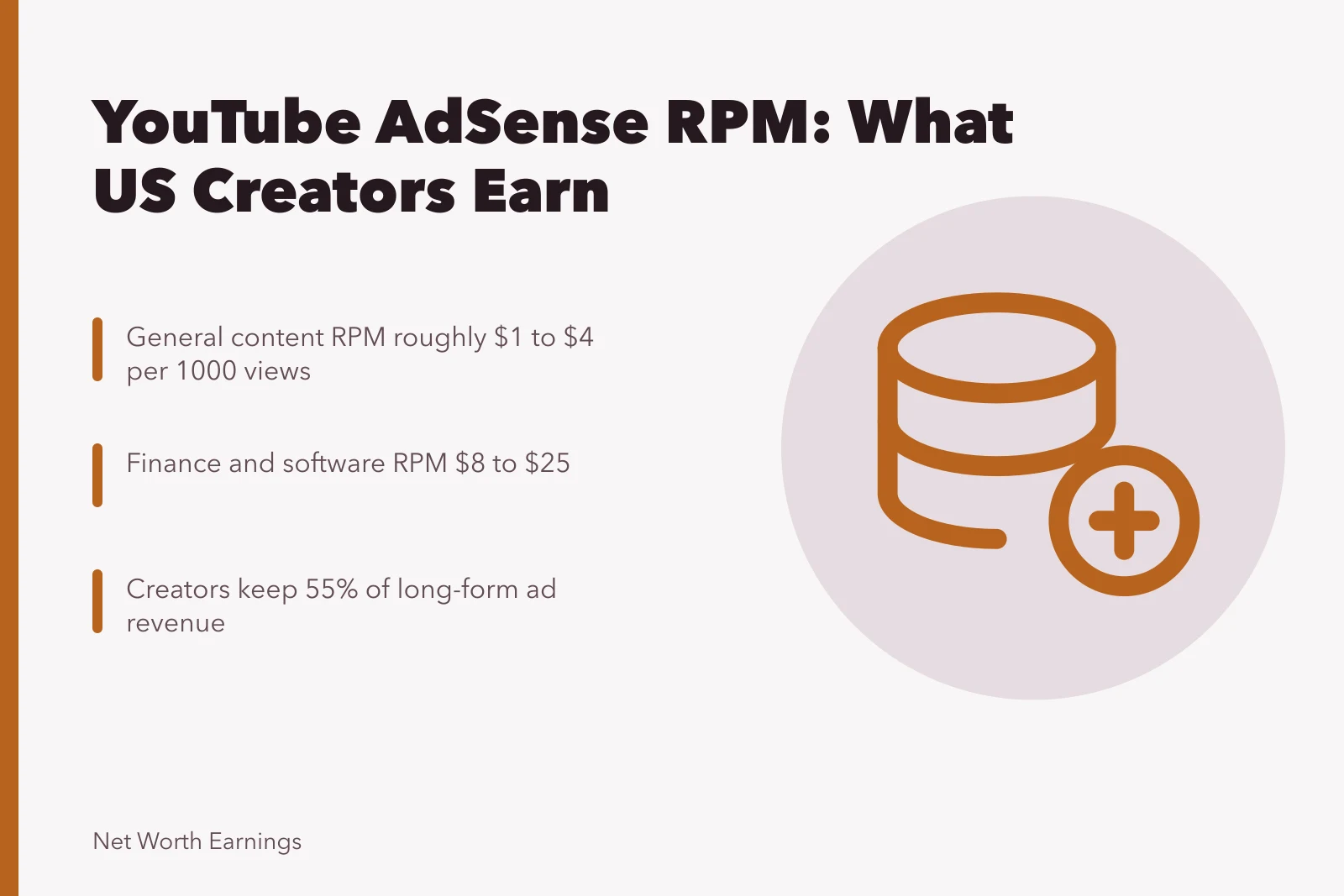 Card showing YouTube RPM ranges and the 55 percent creator revenue split. How Much Do YouTube AdSense Earnings Per 1000 Views Pay US Creators?