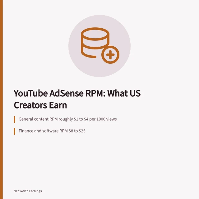 Card showing YouTube RPM ranges and the 55 percent creator revenue split. How Much Do YouTube AdSense Earnings Per 1000 Views Pay US Creators?