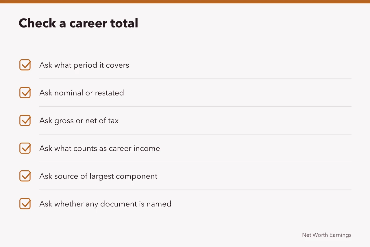 Six questions to verify a published career earnings total (Which part of career earnings mistakes really comes down to reader mistakes?)